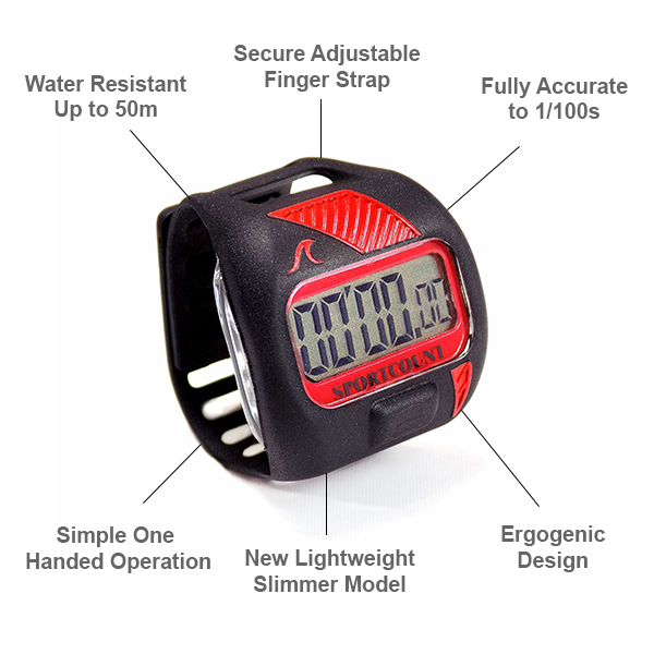 Watch Diagram